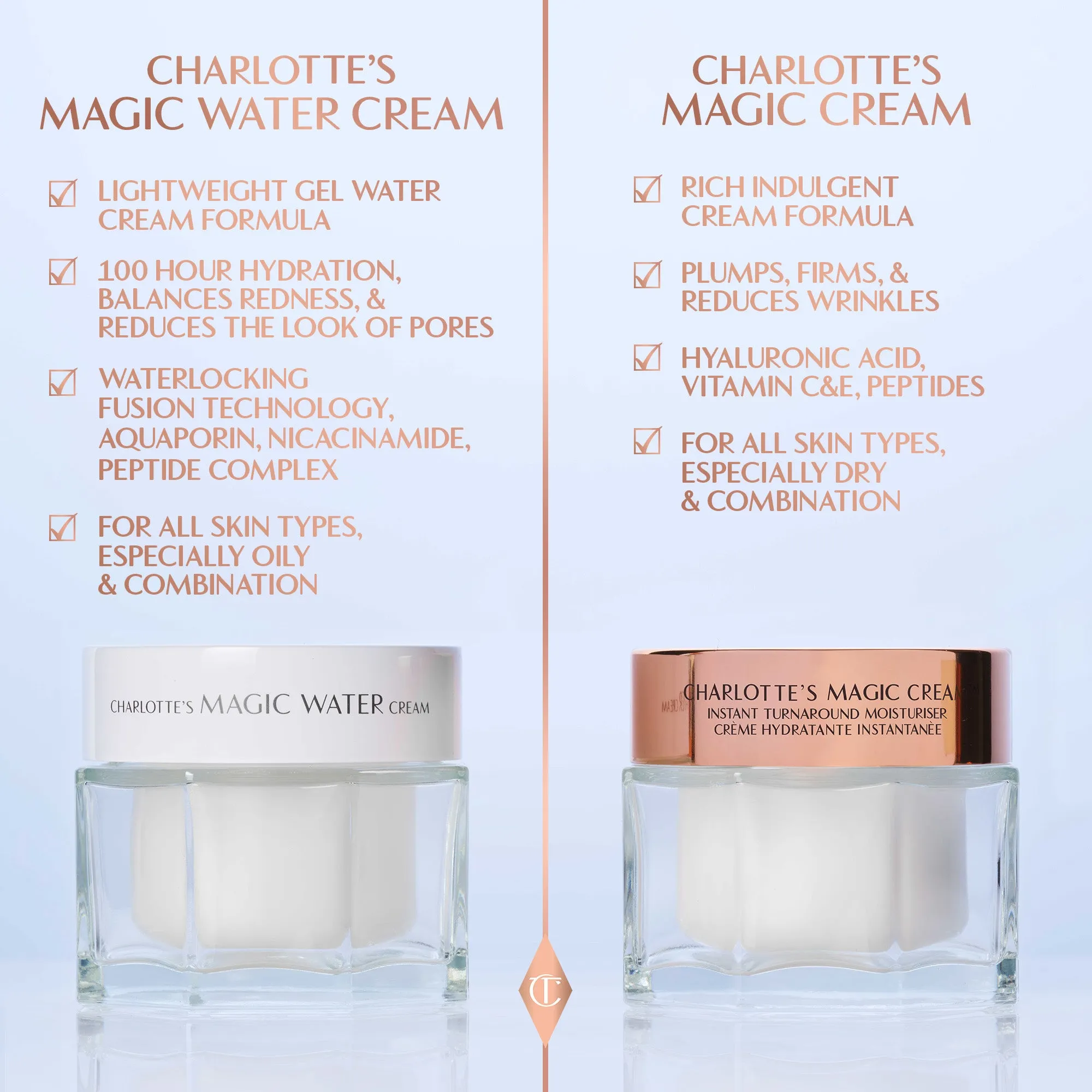 Charlotte's Magic Water Cream